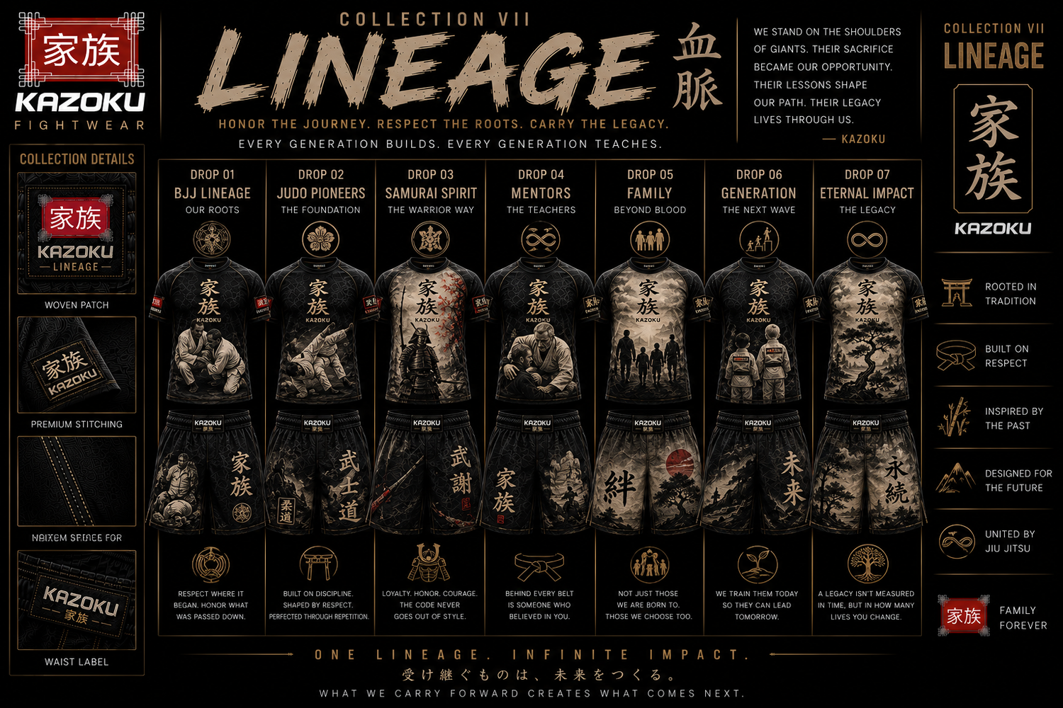 EXPLORE LINEAGE